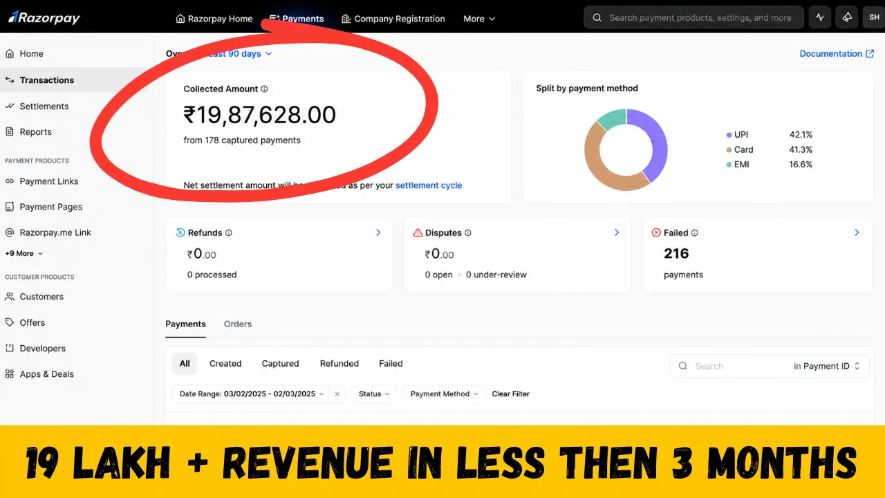 19 Lakh+ Revenue in Less Than 3 Months