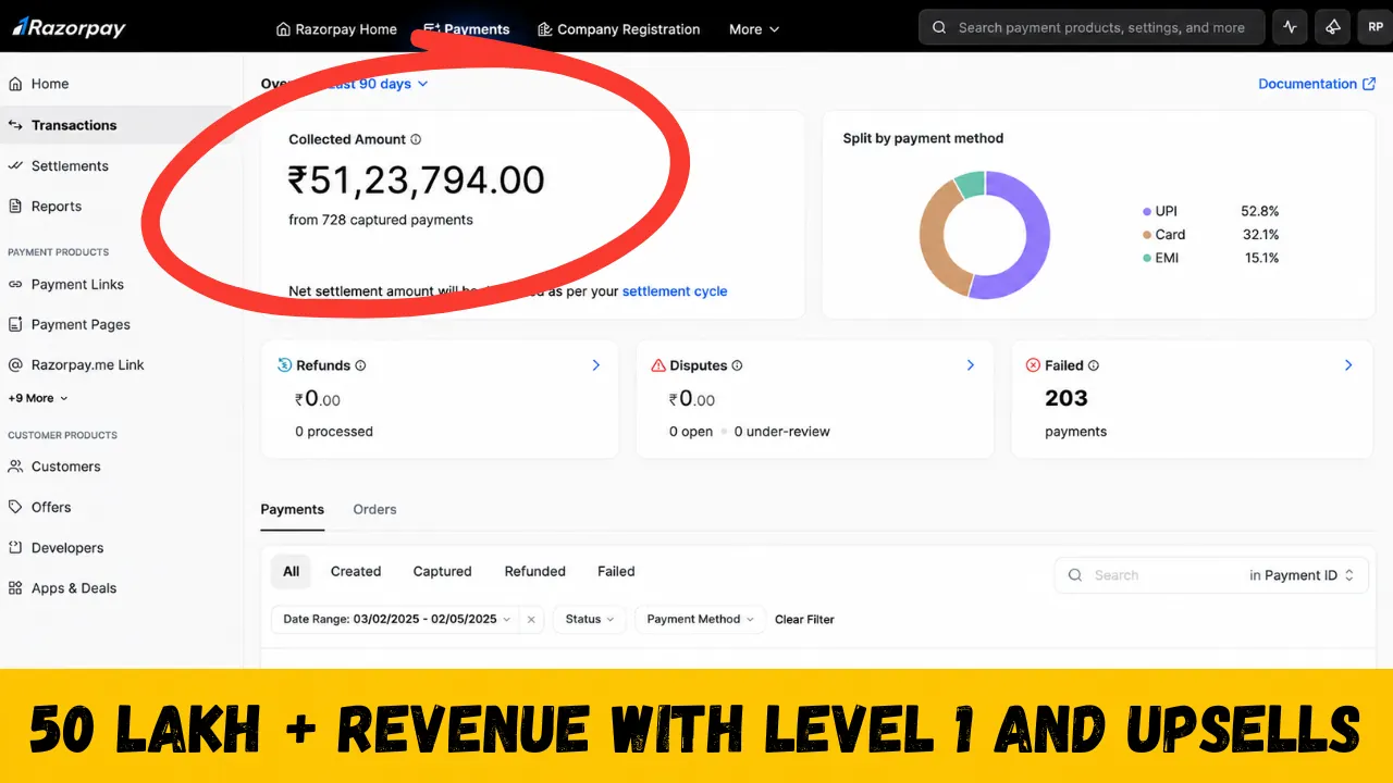 50 Lakh+ Revenue with Level 1 and Upsells